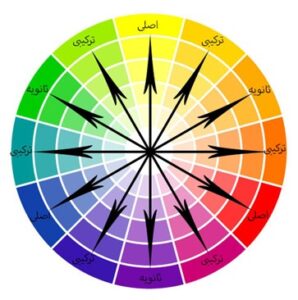 color cirlce 1